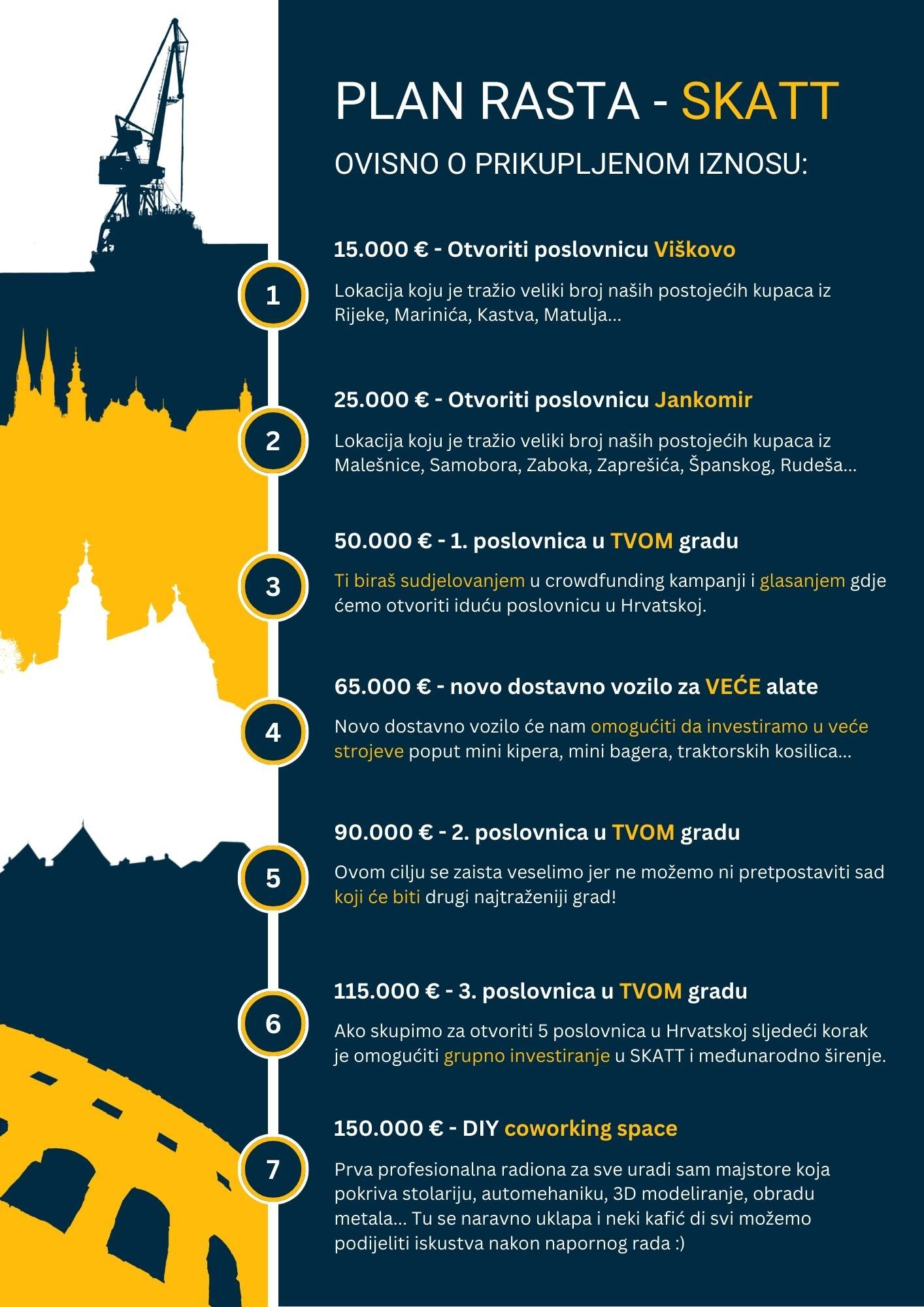 SKATT najam alata crowdfunding ENG goals